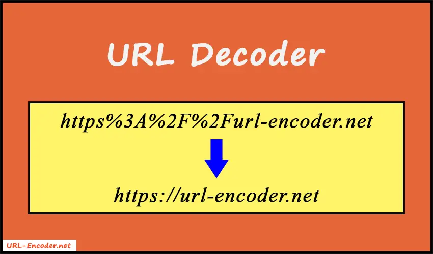 URL Decoder